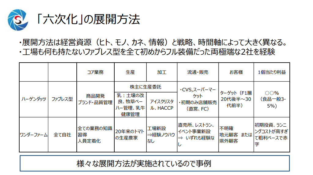 六次産業化 説明図 5