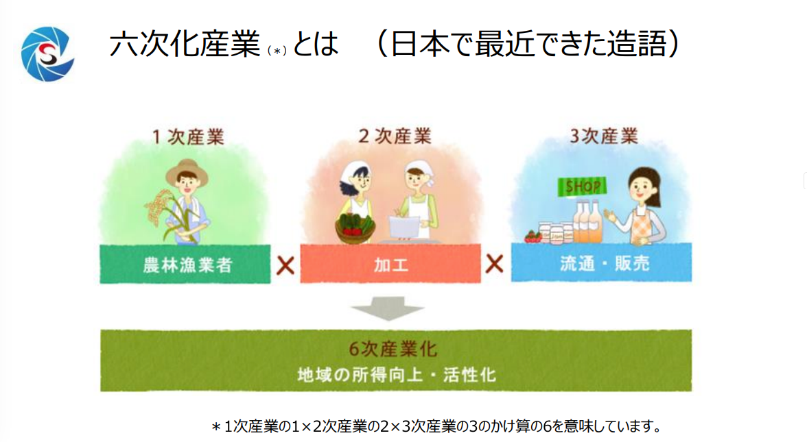 六次産業化 説明図 2