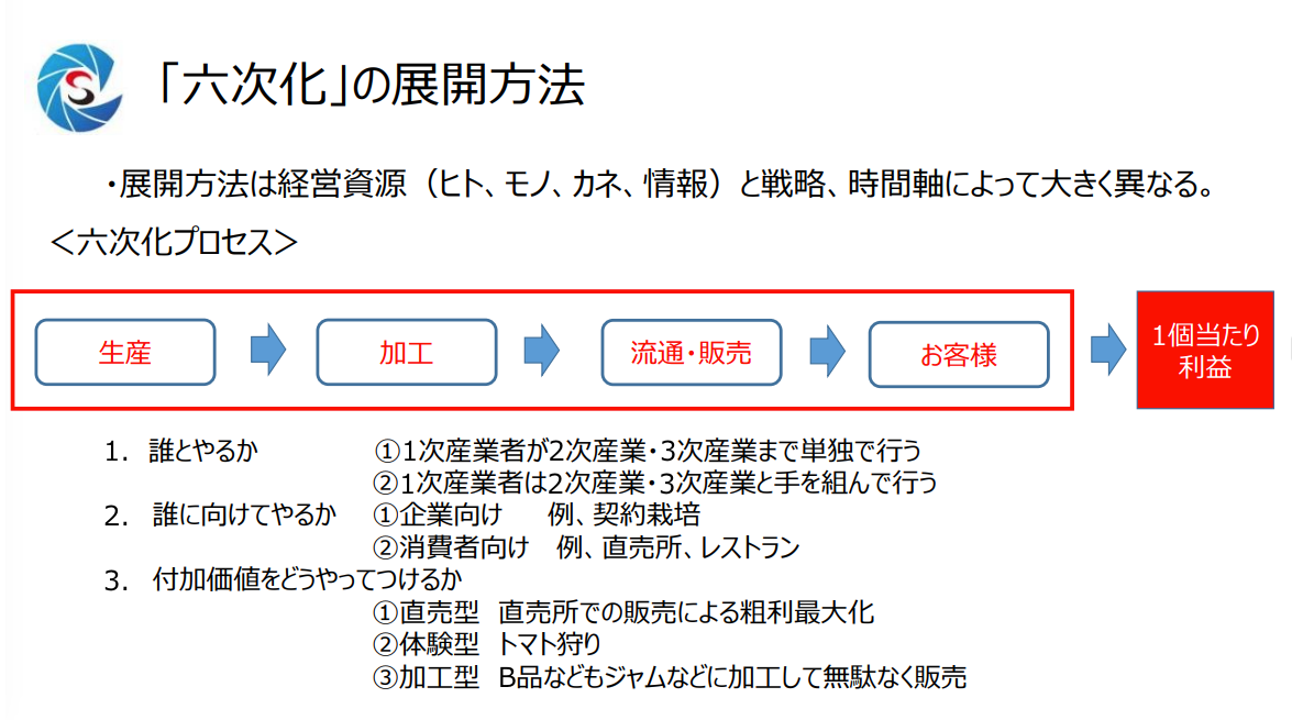 六次産業化 説明図 4
