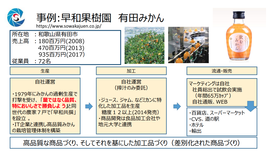 六次産業化 事例 1