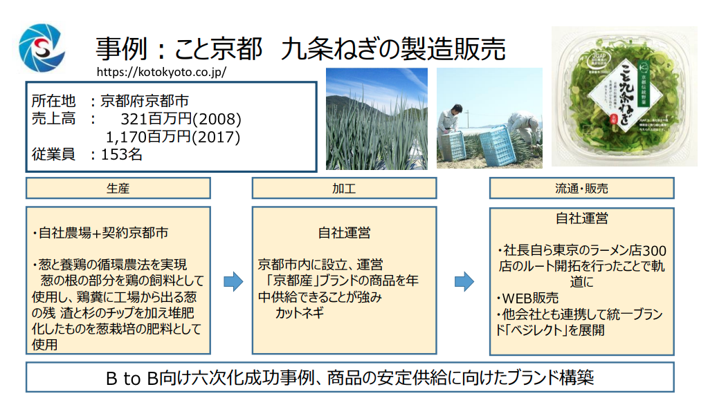 六次産業化 事例 2