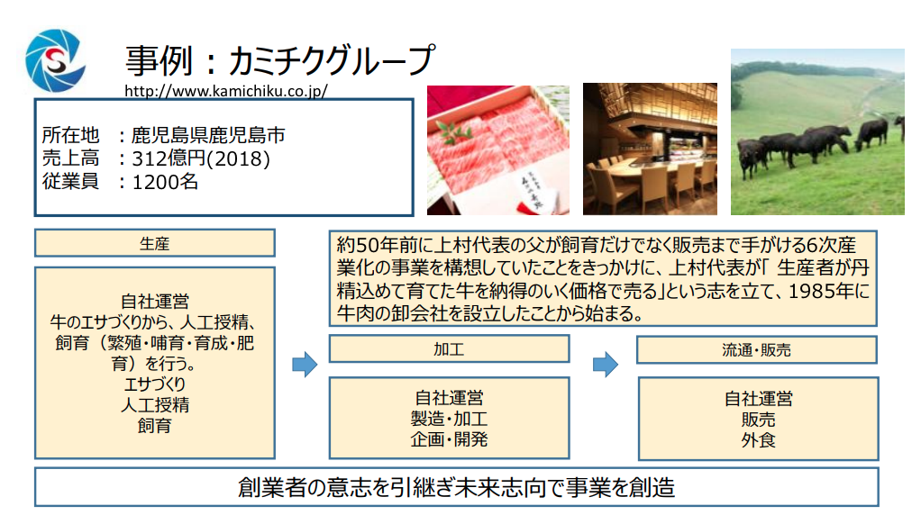 六次産業化 事例 3