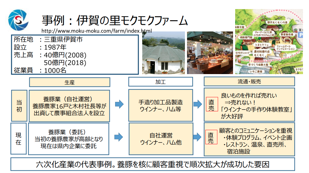 六次産業化 事例 4