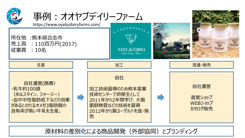六次産業化 事例 5
