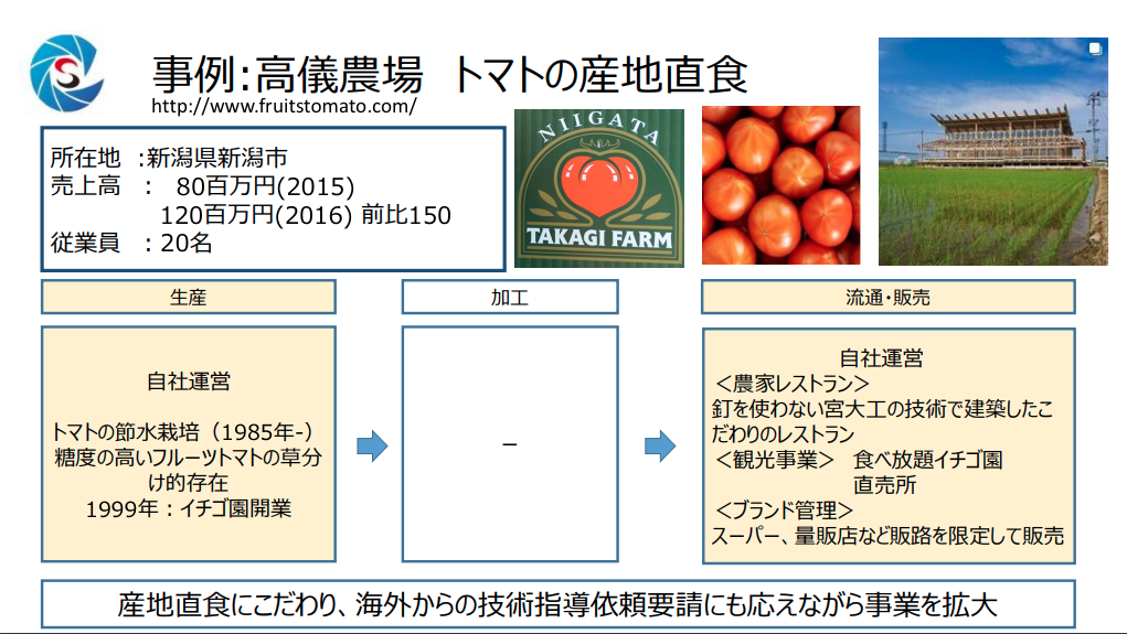 六次産業化 事例 7