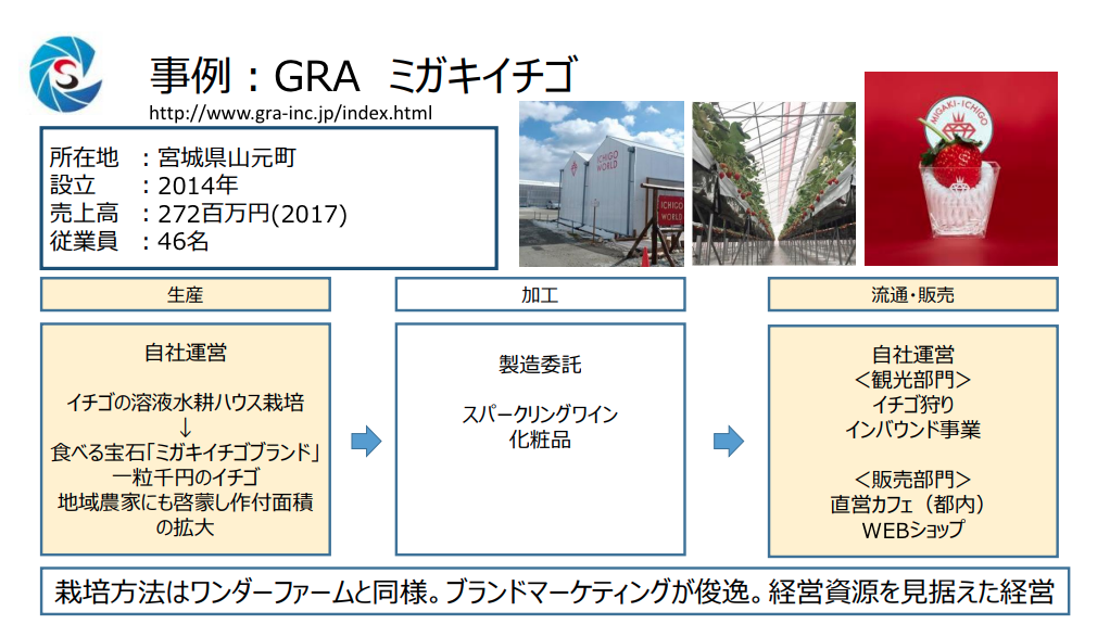 六次産業化 事例 8