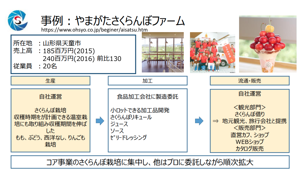 六次産業化 事例 9