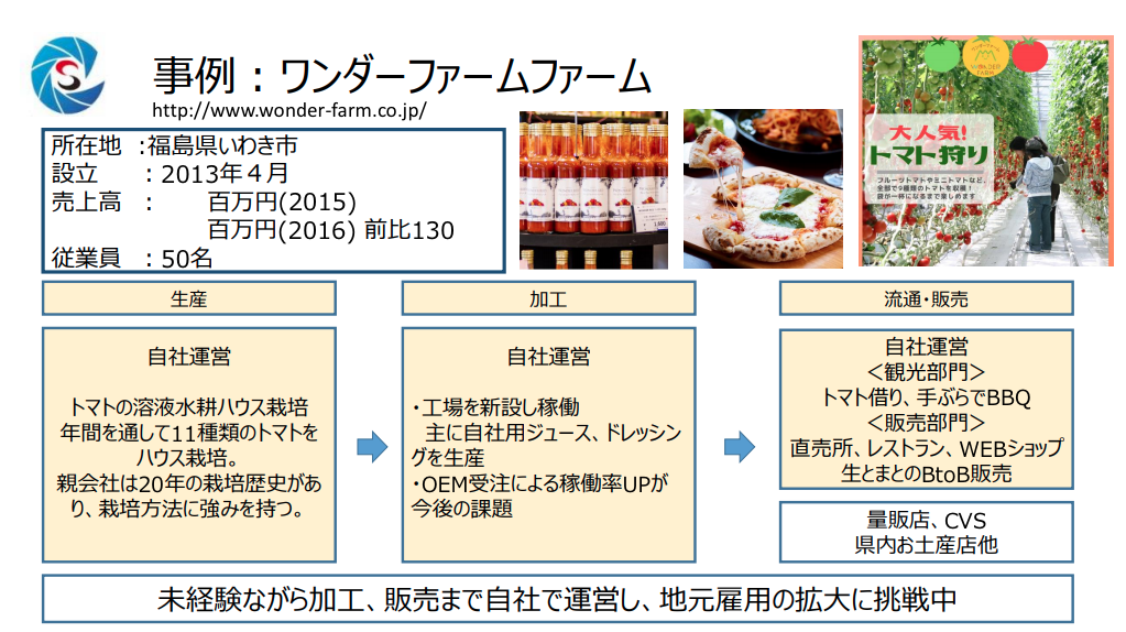 六次産業化 事例 10